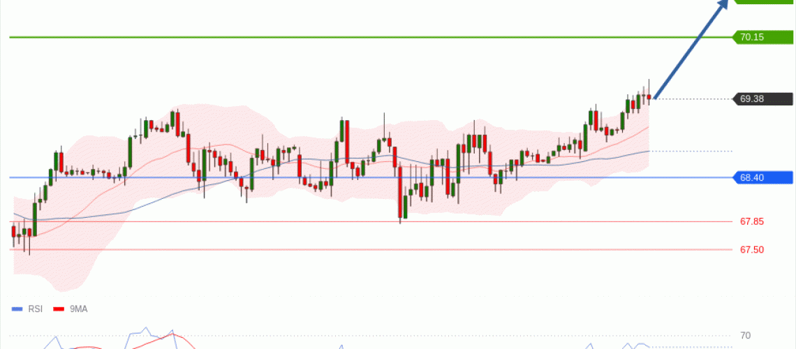 forex-technical-analisys-pivot-points-chart-CRUDE-OIL-WTI-2026-07-07-1b4c2.gif
