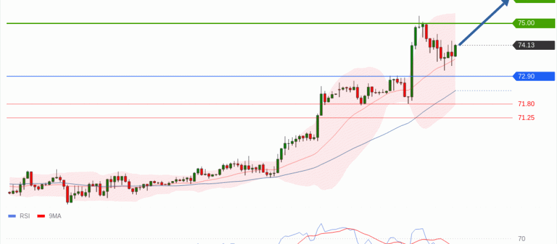 forex-technical-analisys-pivot-points-chart-CRUDE-OIL-WTI-2026-07-08-354ef.gif