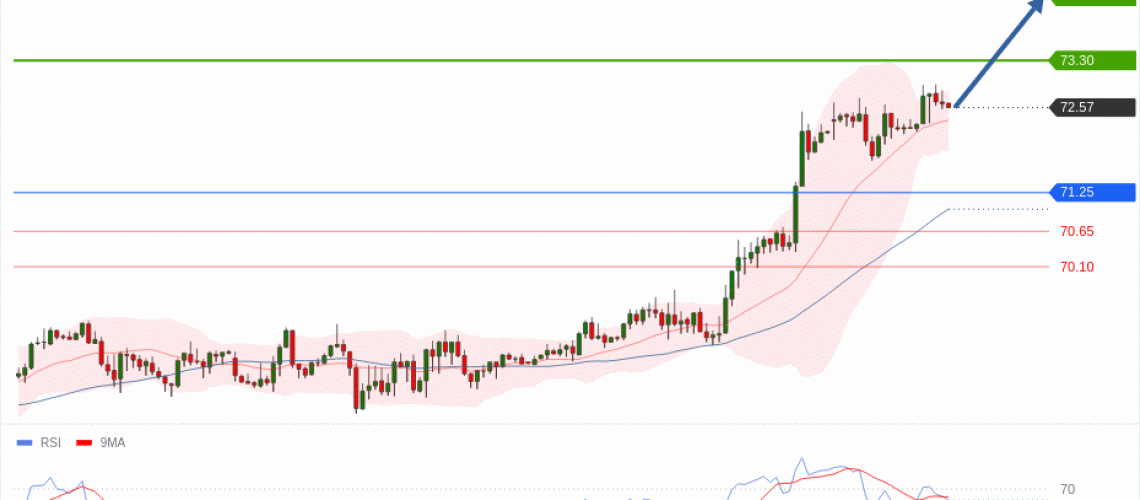 forex-technical-analisys-pivot-points-chart-CRUDE-OIL-WTI-2026-07-08-79619.gif