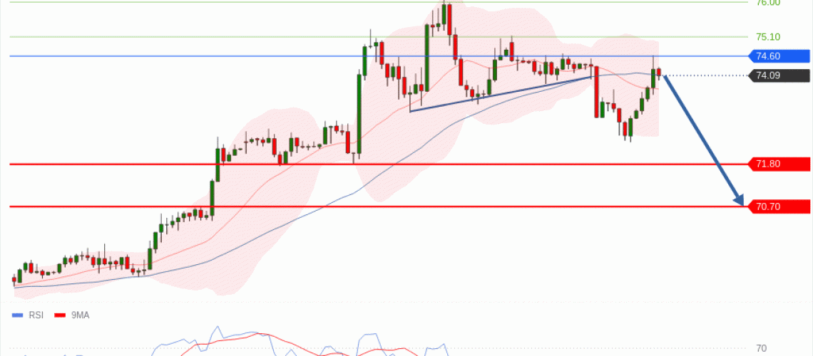 forex-technical-analisys-pivot-points-chart-CRUDE-OIL-WTI-2026-07-09-7b3d4.gif
