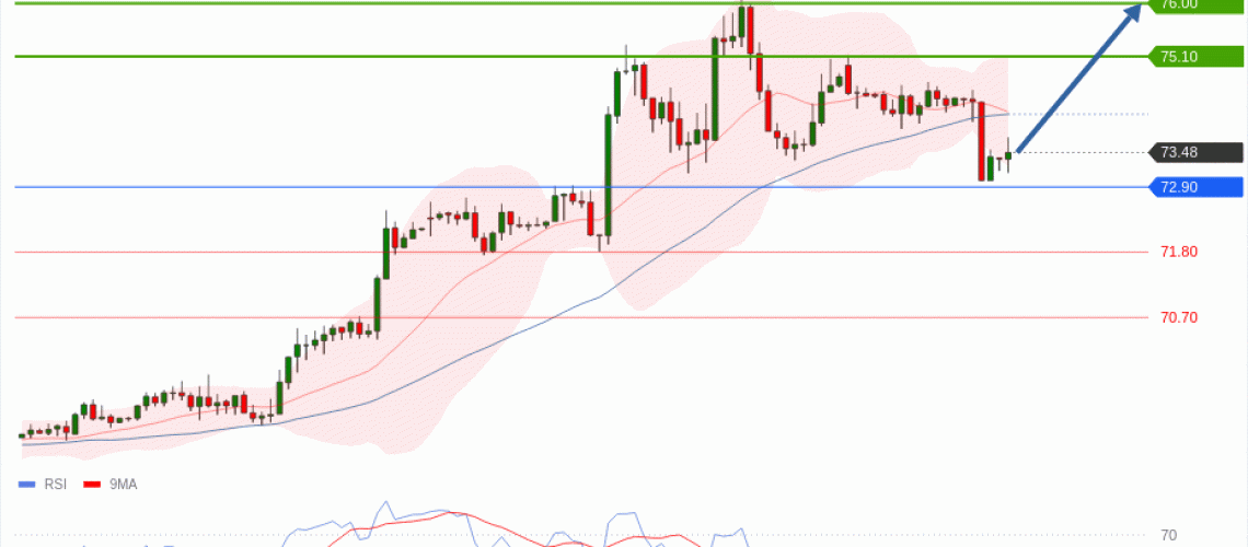 forex-technical-analisys-pivot-points-chart-CRUDE-OIL-WTI-2026-07-09-b0661.gif