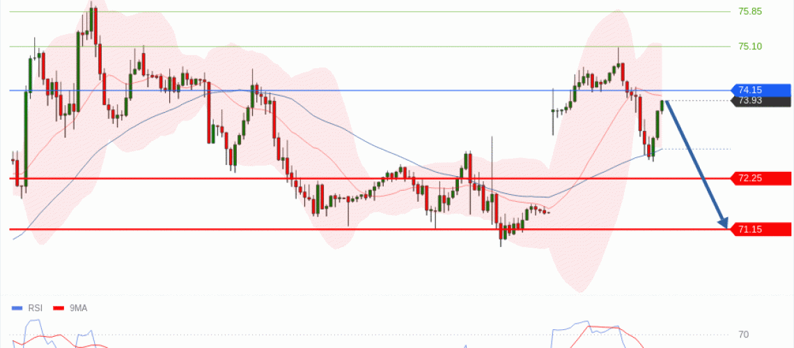 forex-technical-analisys-pivot-points-chart-CRUDE-OIL-WTI-2026-07-13-b496a.gif