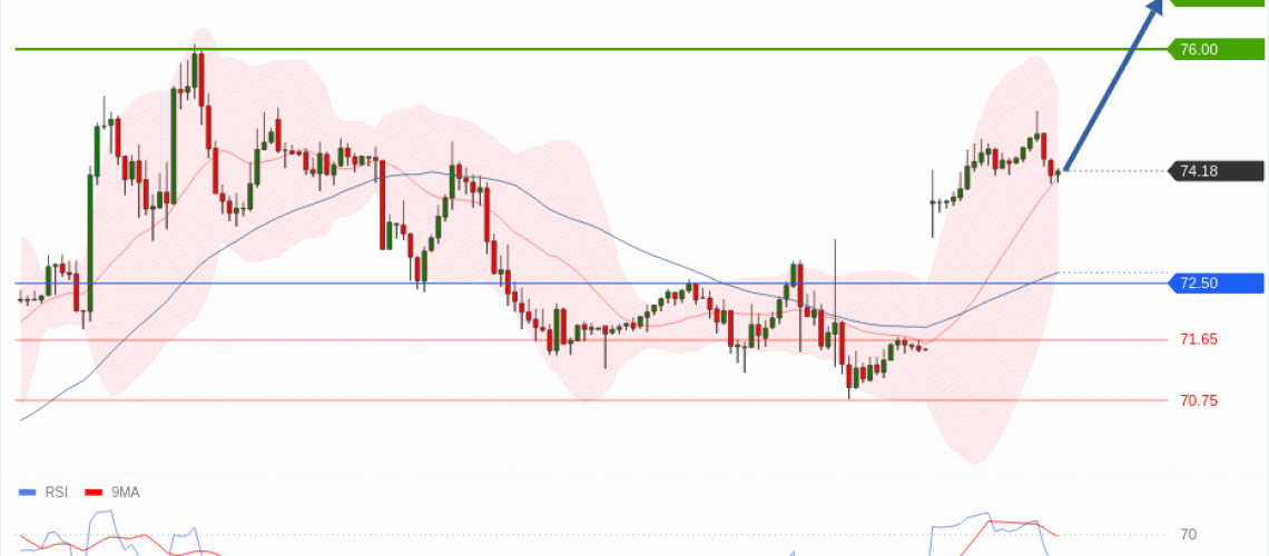 forex-technical-analisys-pivot-points-chart-CRUDE-OIL-WTI-2026-07-13-c7867.gif