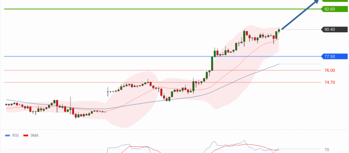 forex-technical-analisys-pivot-points-chart-CRUDE-OIL-WTI-2026-07-14-01d62.gif