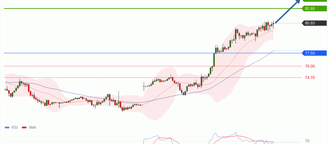 forex-technical-analisys-pivot-points-chart-CRUDE-OIL-WTI-2026-07-14-84a3b.gif