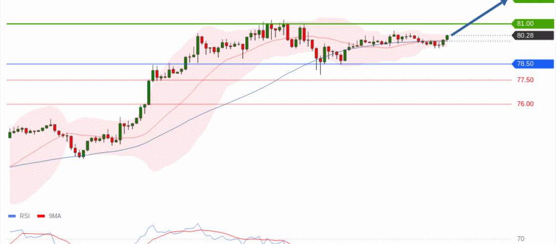 forex-technical-analisys-pivot-points-chart-CRUDE-OIL-WTI-2026-07-15-357eb.gif