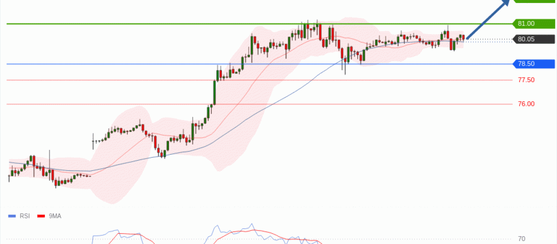 forex-technical-analisys-pivot-points-chart-CRUDE-OIL-WTI-2026-07-15-c6be2.gif