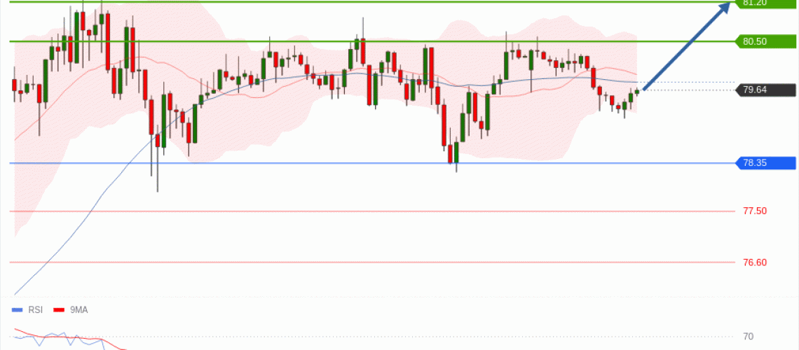 forex-technical-analisys-pivot-points-chart-CRUDE-OIL-WTI-2026-07-16-6b452.gif