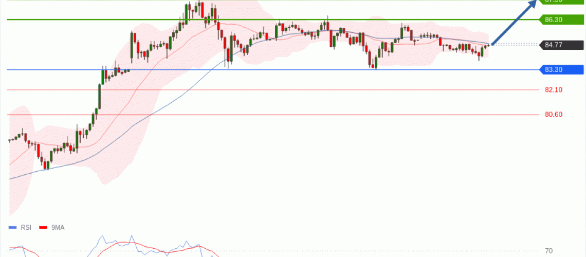 forex-technical-analisys-pivot-points-chart-CRUDE-OIL-WTI-2026-07-16-a6aa7.gif