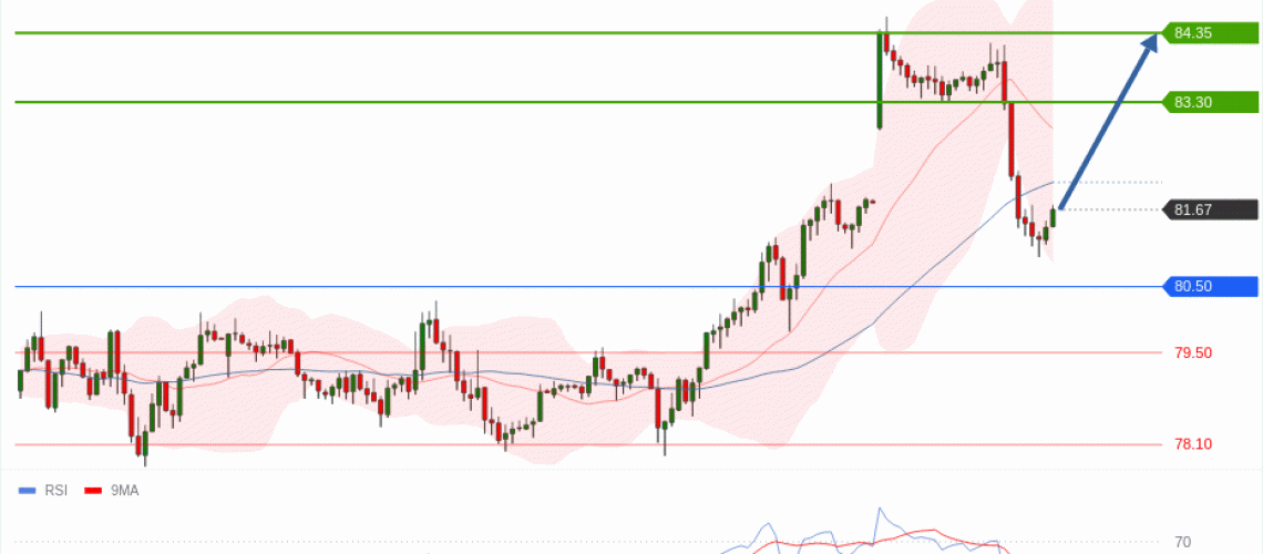 forex-technical-analisys-pivot-points-chart-CRUDE-OIL-WTI-2026-07-20-4e3ee.gif