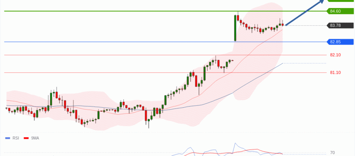 forex-technical-analisys-pivot-points-chart-CRUDE-OIL-WTI-2026-07-20-e8ed1.gif