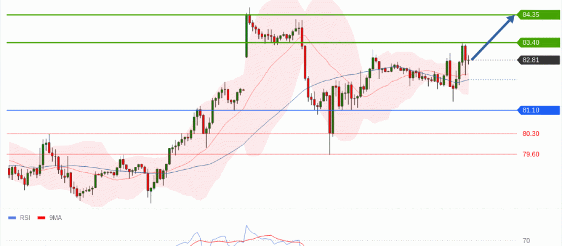 forex-technical-analisys-pivot-points-chart-CRUDE-OIL-WTI-2026-07-21-3b30b.gif