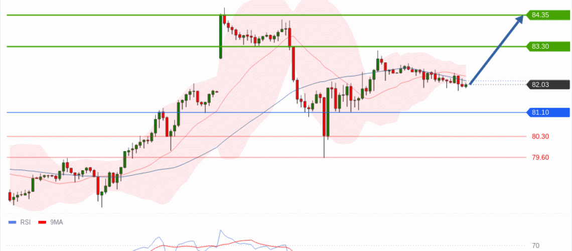 forex-technical-analisys-pivot-points-chart-CRUDE-OIL-WTI-2026-07-21-53ba5.gif