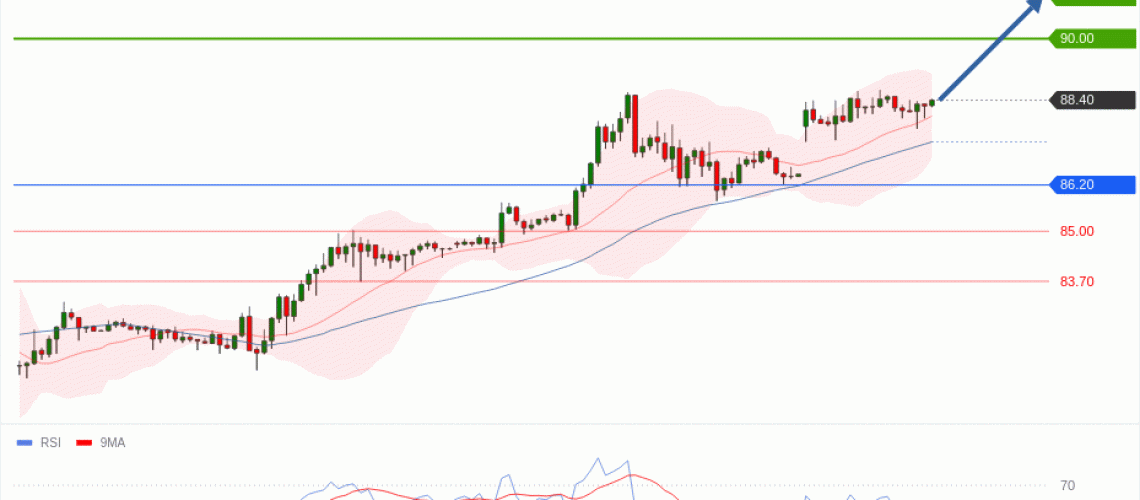 forex-technical-analisys-pivot-points-chart-CRUDE-OIL-WTI-2026-07-23-f6143.gif