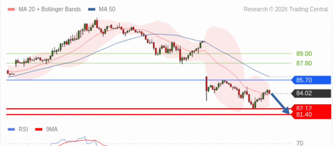 forex-technical-analisys-pivot-points-chart-CRUDE-OIL-WTI-2026-07-27-8d020.gif