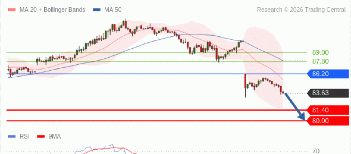 forex-technical-analisys-pivot-points-chart-CRUDE-OIL-WTI-2026-07-27-91d95.gif