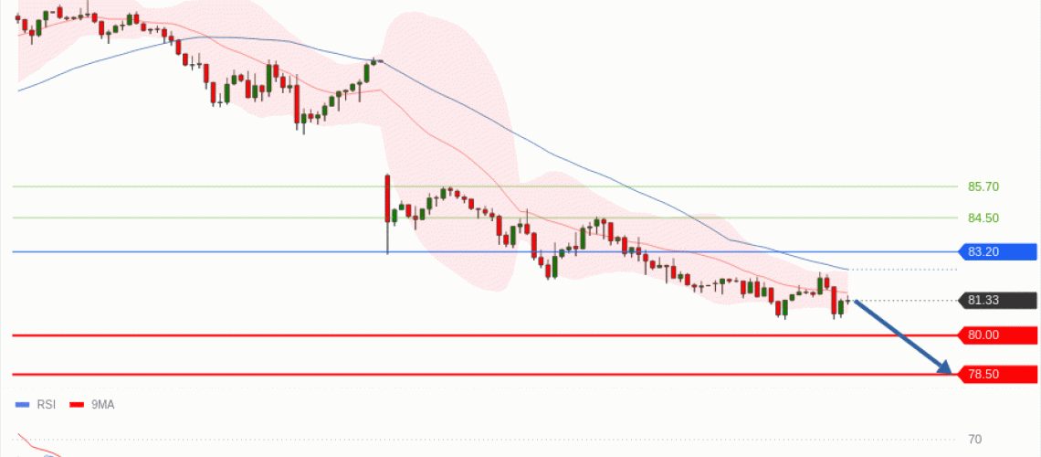 forex-technical-analisys-pivot-points-chart-CRUDE-OIL-WTI-2026-07-28-5dab4.gif