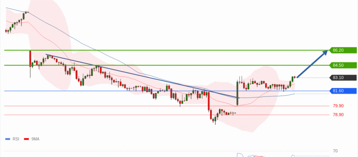 forex-technical-analisys-pivot-points-chart-CRUDE-OIL-WTI-2026-07-29-4e46c.gif
