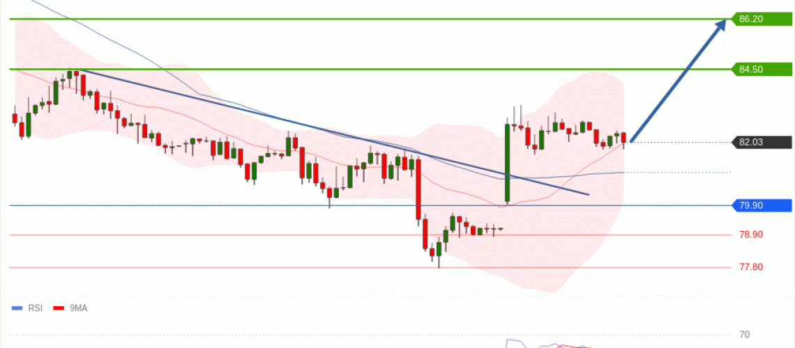forex-technical-analisys-pivot-points-chart-CRUDE-OIL-WTI-2026-07-29-7c9b1.gif