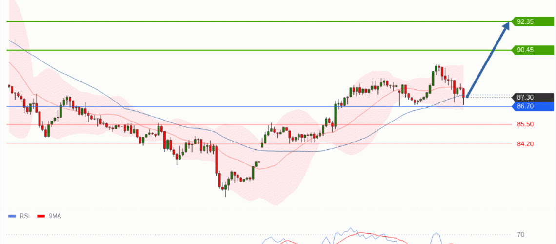 forex-technical-analisys-pivot-points-chart-CRUDE-OIL-WTI-2026-07-30-0eb2f.gif