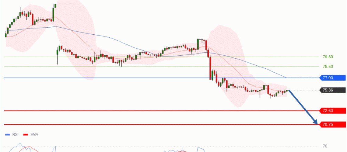 forex-technical-analisys-pivot-points-chart-CRUDE-OIL-WTI-2026-08-05-7bd92.gif
