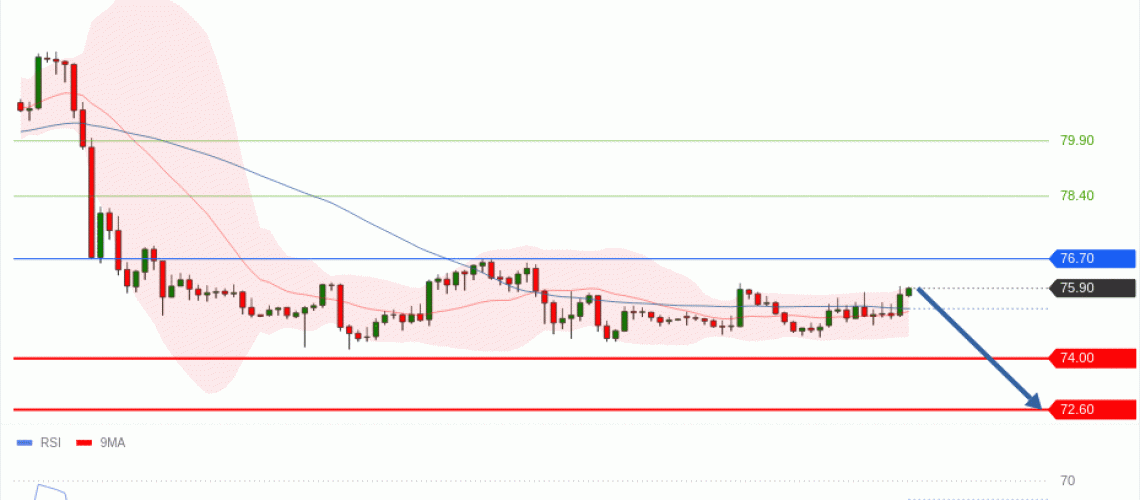 forex-technical-analisys-pivot-points-chart-CRUDE-OIL-WTI-2026-08-06-0e4f5.gif