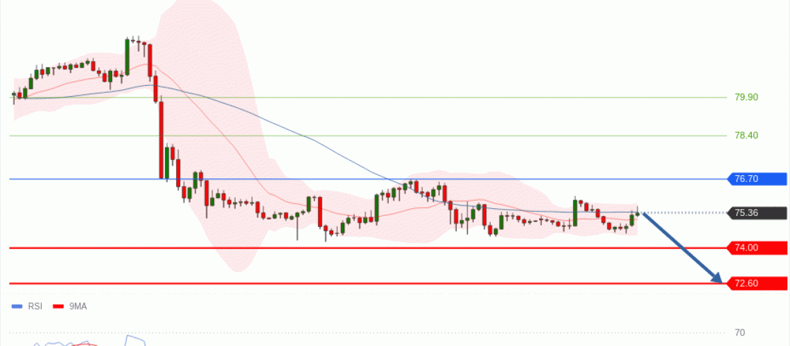 forex-technical-analisys-pivot-points-chart-CRUDE-OIL-WTI-2026-08-06-539e2.gif