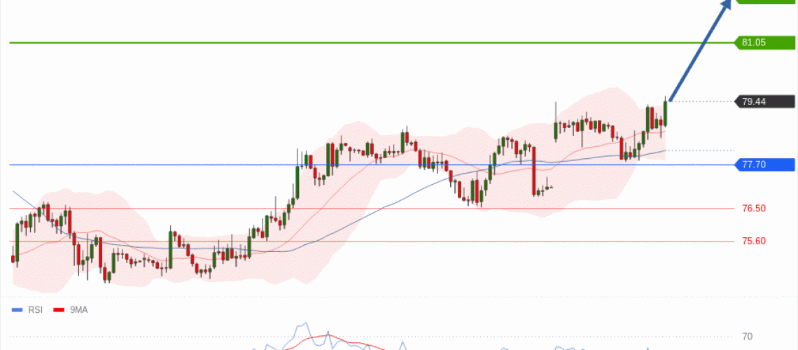 forex-technical-analisys-pivot-points-chart-CRUDE-OIL-WTI-2026-08-10-9b971.gif