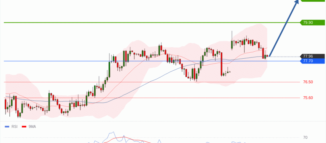 forex-technical-analisys-pivot-points-chart-CRUDE-OIL-WTI-2026-08-10-b8fe5.gif