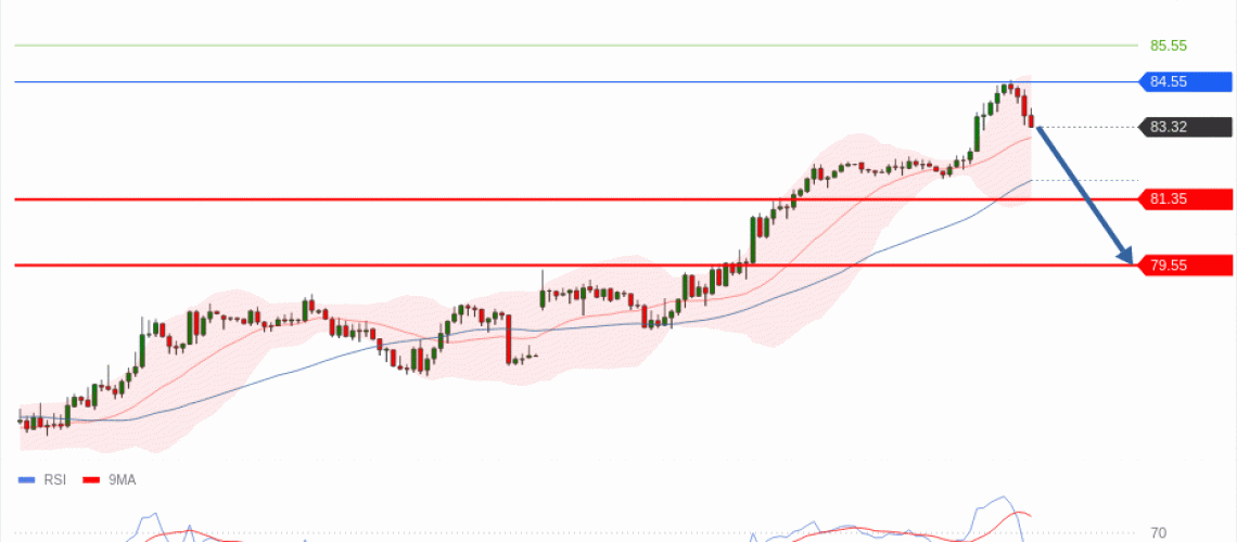 forex-technical-analisys-pivot-points-chart-CRUDE-OIL-WTI-2026-08-11-2b54f.gif
