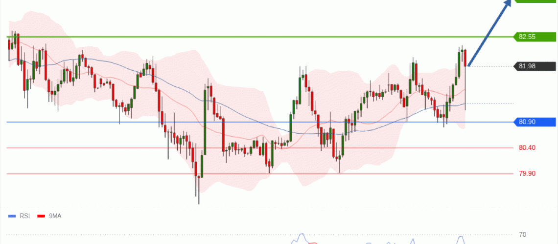 forex-technical-analisys-pivot-points-chart-CRUDE-OIL-WTI-2026-08-17-21a16.gif