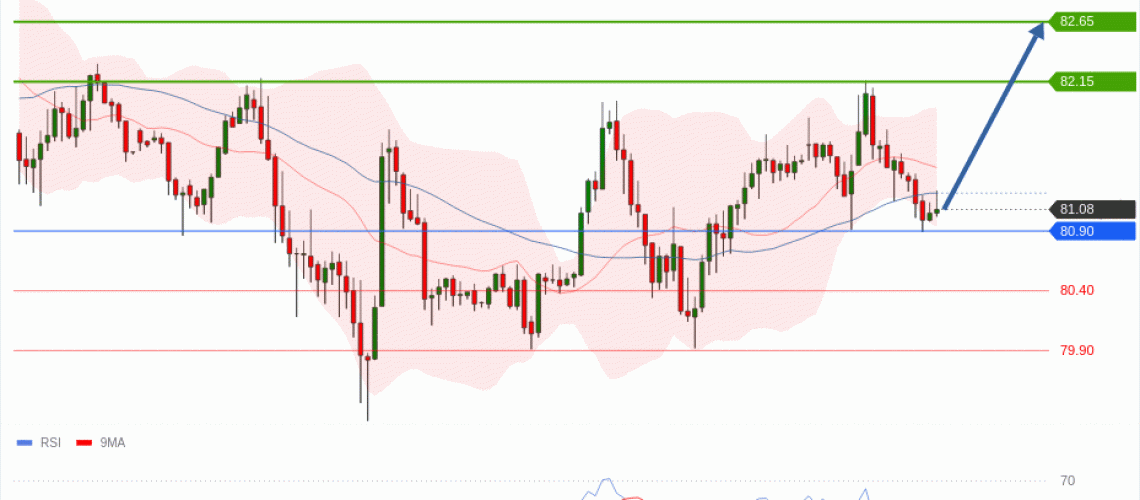 forex-technical-analisys-pivot-points-chart-CRUDE-OIL-WTI-2026-08-17-f7886.gif