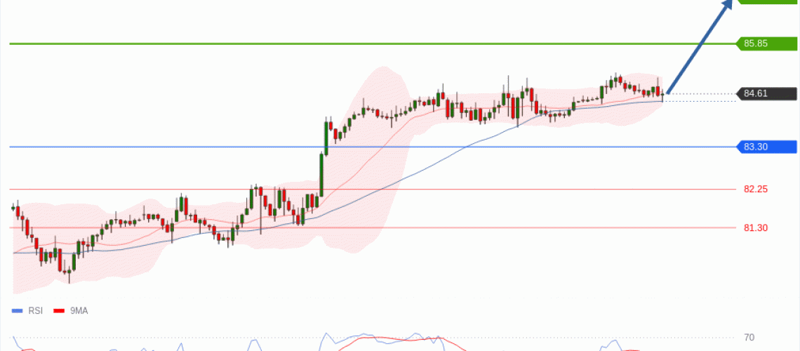 forex-technical-analisys-pivot-points-chart-CRUDE-OIL-WTI-2026-08-19-5a9e4.gif
