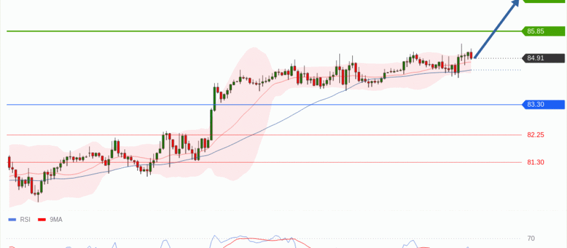 forex-technical-analisys-pivot-points-chart-CRUDE-OIL-WTI-2026-08-19-63dc6.gif