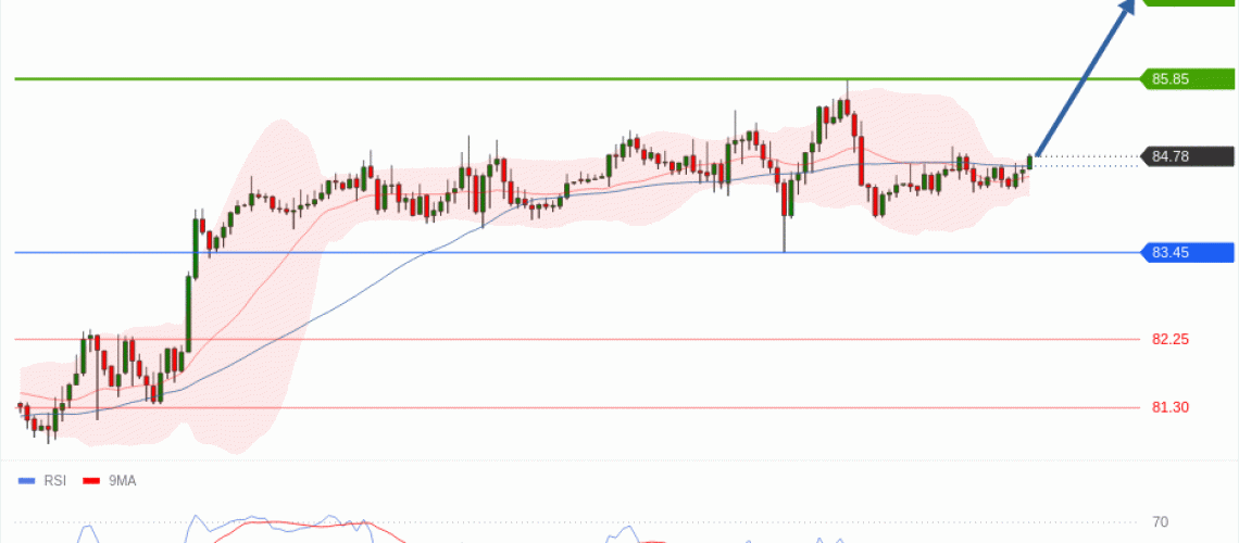 forex-technical-analisys-pivot-points-chart-CRUDE-OIL-WTI-2026-08-20-08a6c.gif