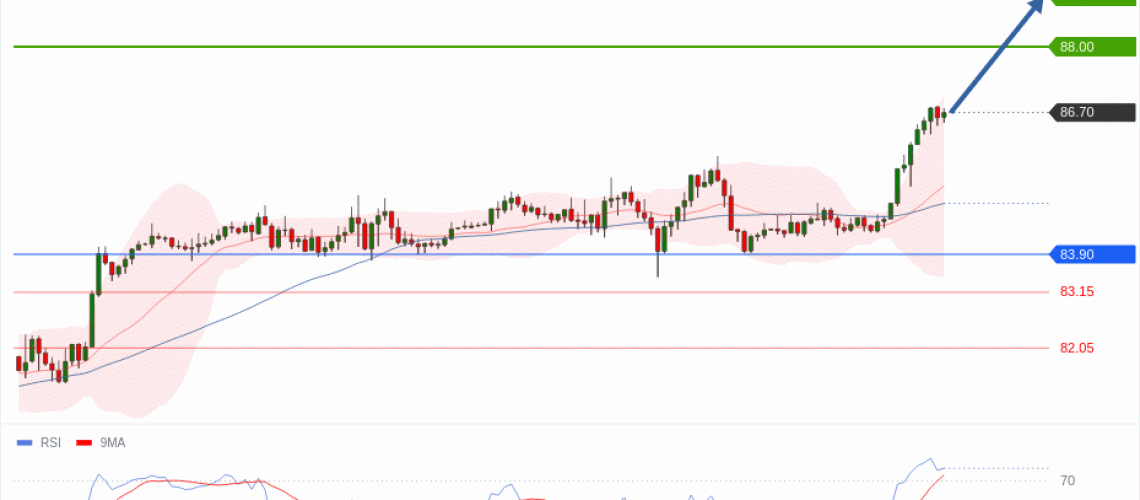 forex-technical-analisys-pivot-points-chart-CRUDE-OIL-WTI-2026-08-20-e0415.gif