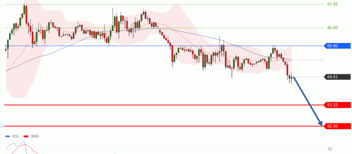 forex-technical-analisys-pivot-points-chart-CRUDE-OIL-WTI-2026-08-25-b5048.gif
