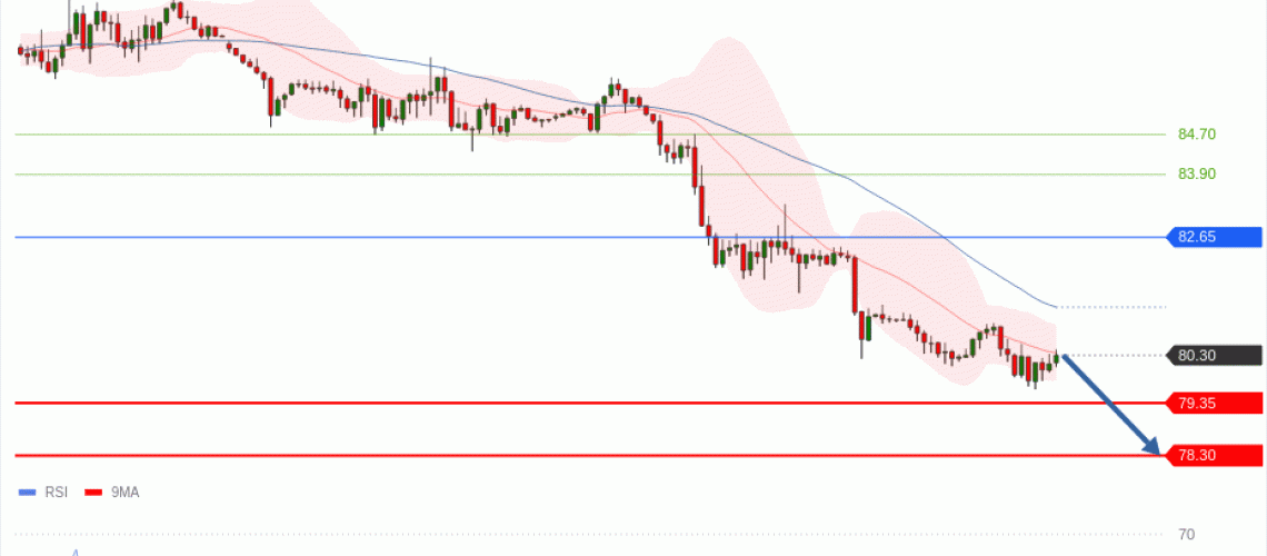 forex-technical-analisys-pivot-points-chart-CRUDE-OIL-WTI-2026-08-26-34d7d.gif
