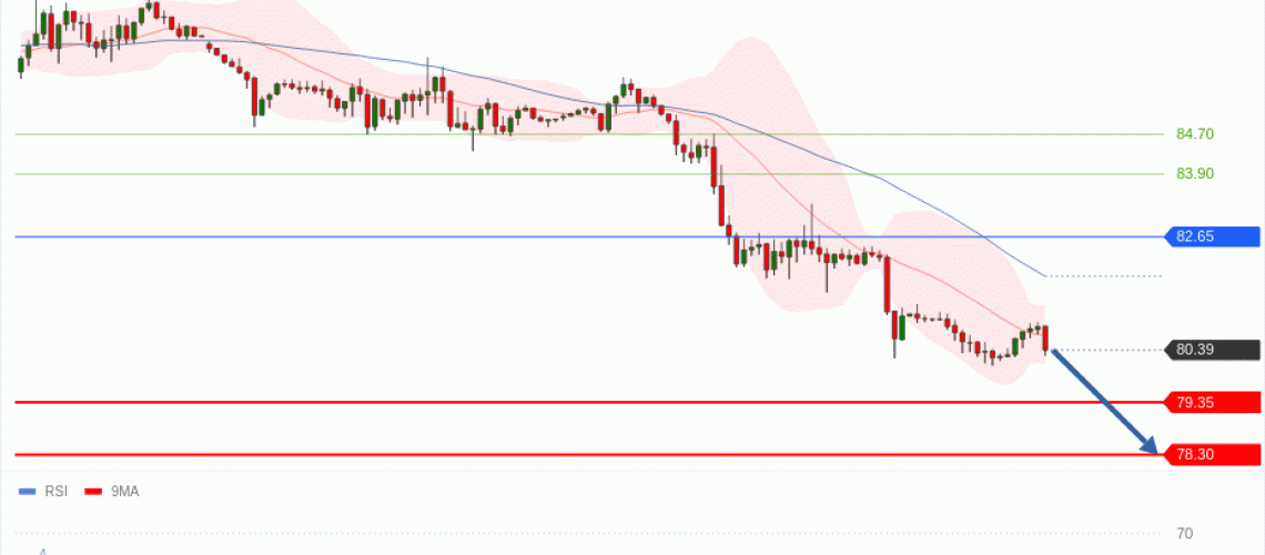 forex-technical-analisys-pivot-points-chart-CRUDE-OIL-WTI-2026-08-26-c4adc.gif