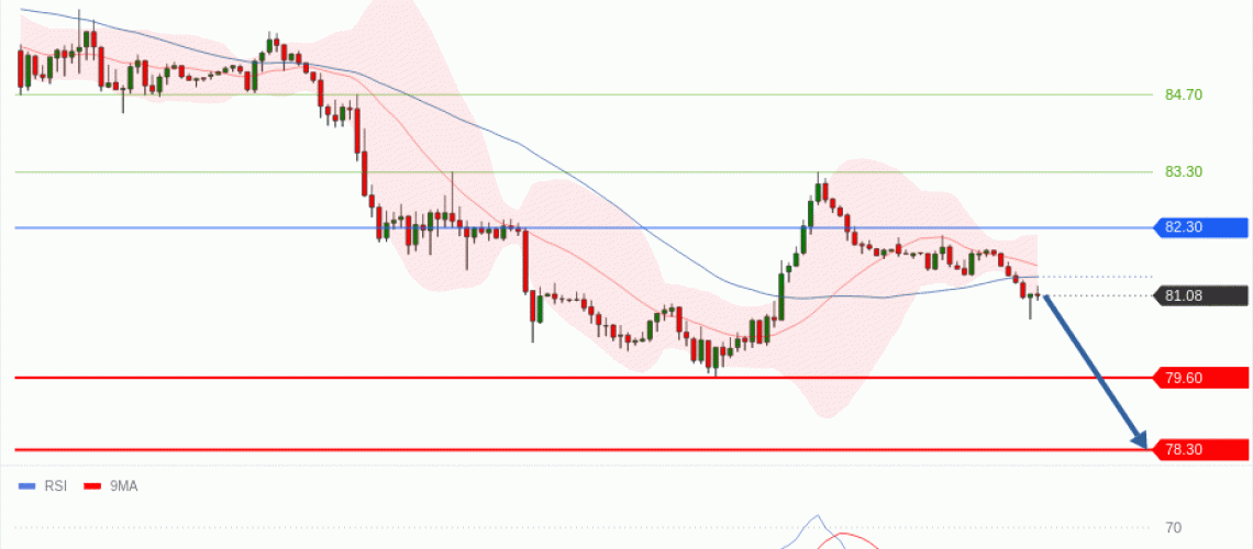 forex-technical-analisys-pivot-points-chart-CRUDE-OIL-WTI-2026-08-27-3b57f.gif
