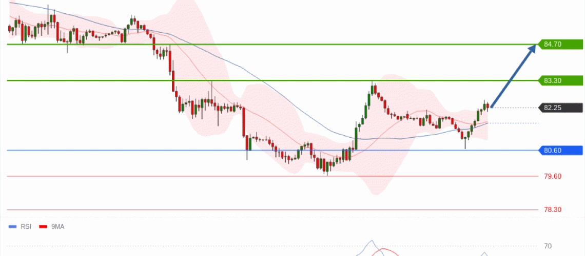 forex-technical-analisys-pivot-points-chart-CRUDE-OIL-WTI-2026-08-27-91ec6.gif