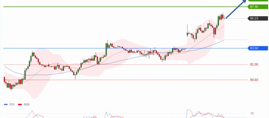 forex-technical-analisys-pivot-points-chart-CRUDE-OIL-WTI-2026-08-31-5a631.gif