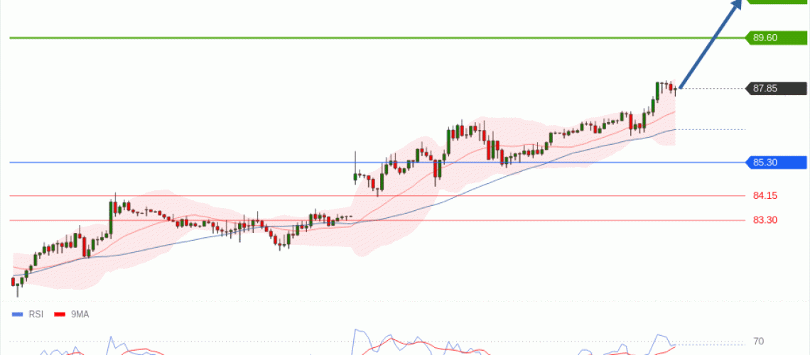 forex-technical-analisys-pivot-points-chart-CRUDE-OIL-WTI-2026-09-01-4d2bf.gif