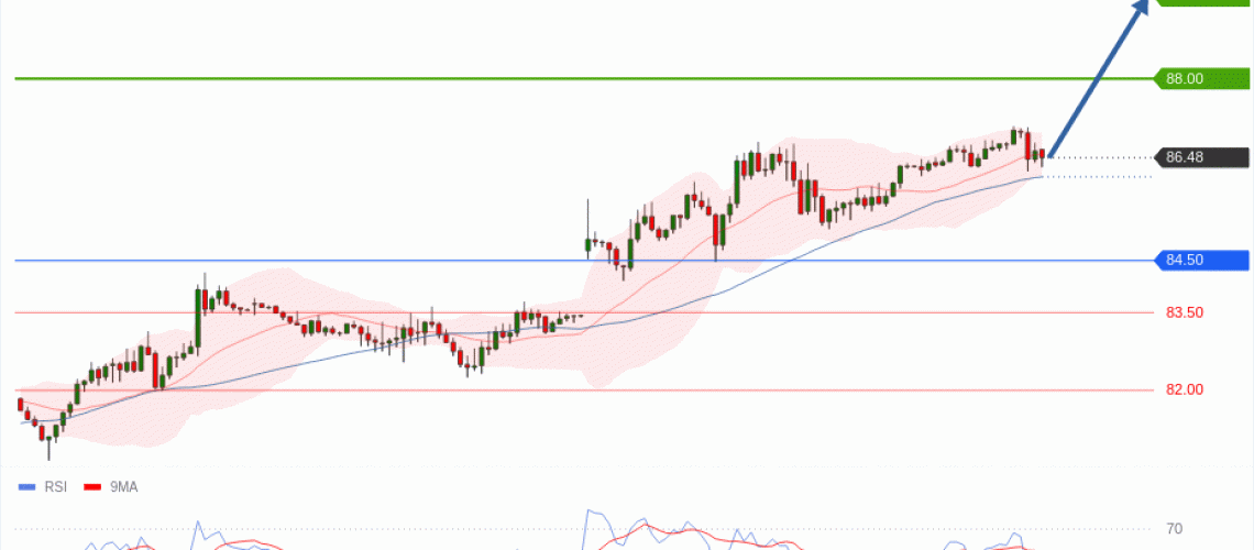 forex-technical-analisys-pivot-points-chart-CRUDE-OIL-WTI-2026-09-01-f890b.gif