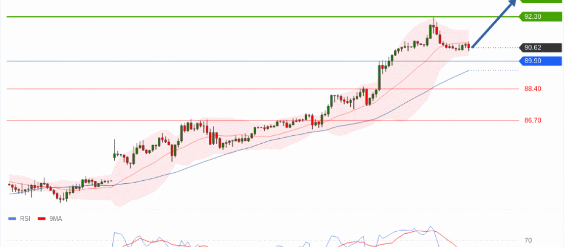 forex-technical-analisys-pivot-points-chart-CRUDE-OIL-WTI-2026-09-02-8c580.gif
