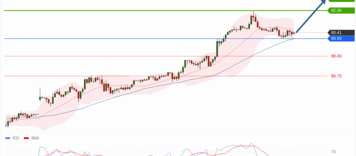 forex-technical-analisys-pivot-points-chart-CRUDE-OIL-WTI-2026-09-02-ea199.gif