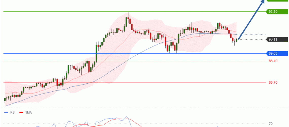 forex-technical-analisys-pivot-points-chart-CRUDE-OIL-WTI-2026-09-03-3167e.gif