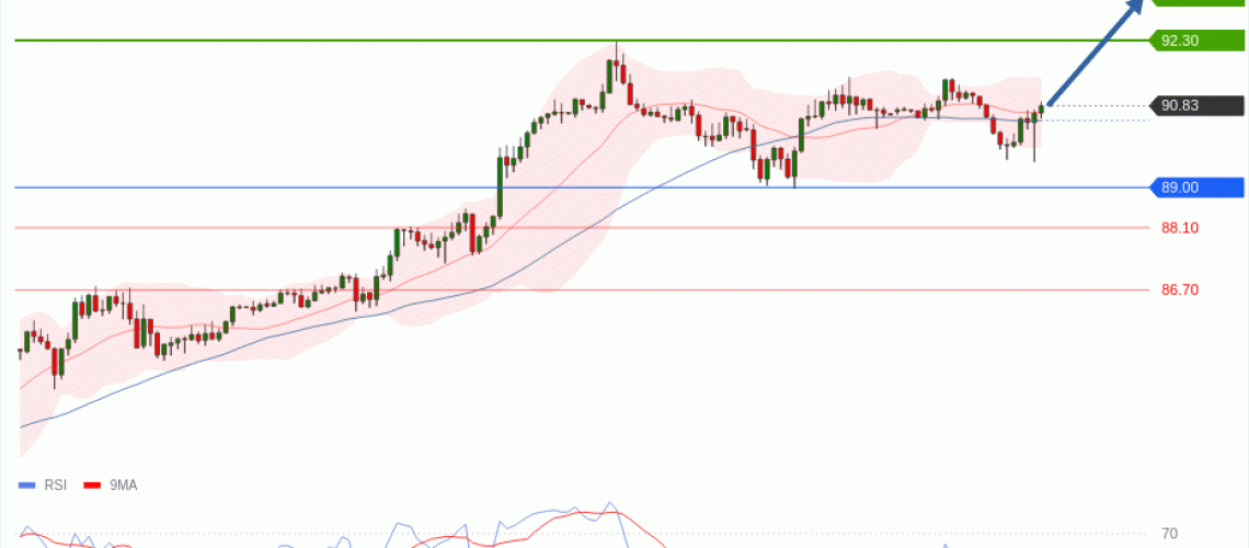 forex-technical-analisys-pivot-points-chart-CRUDE-OIL-WTI-2026-09-03-aeab7.gif