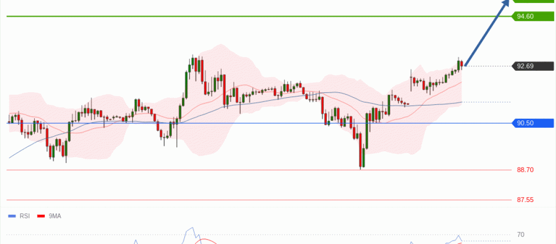 forex-technical-analisys-pivot-points-chart-CRUDE-OIL-WTI-2026-09-07-77e1c.gif