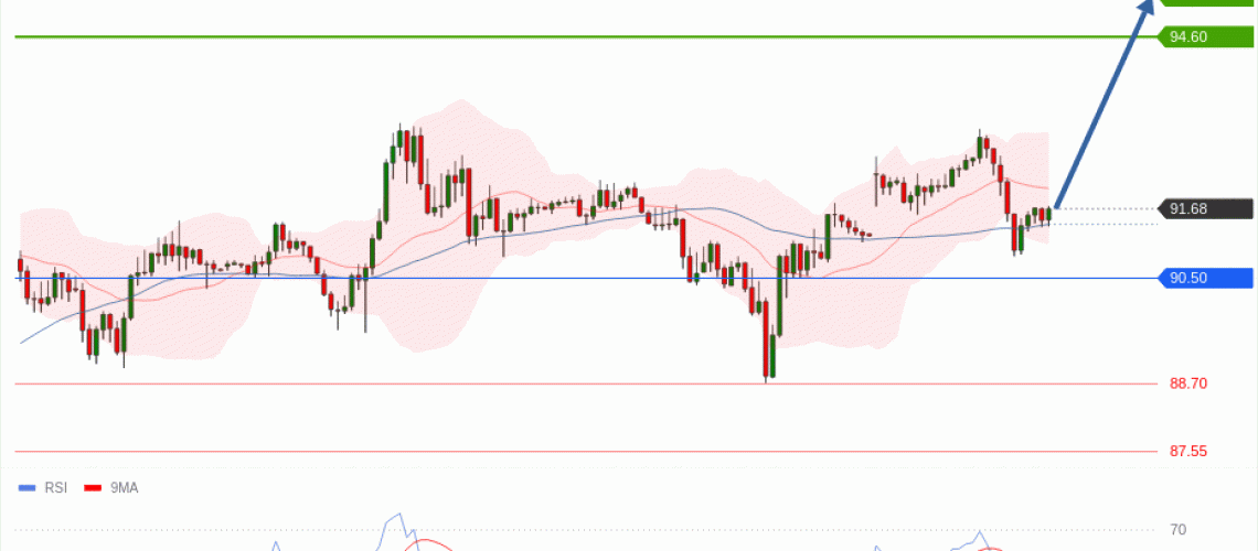 forex-technical-analisys-pivot-points-chart-CRUDE-OIL-WTI-2026-09-07-b3cfb.gif